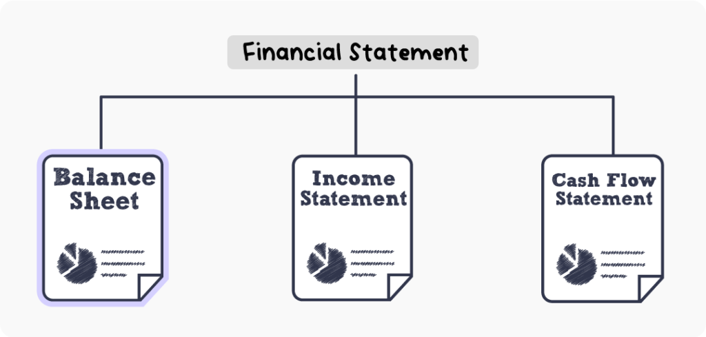 The Three Types of Financial Statements