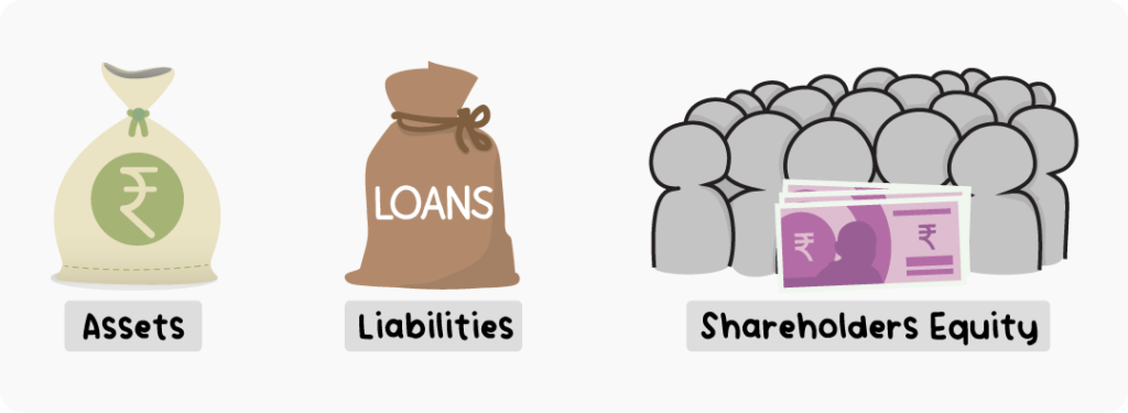 Assets, Liabilities and Shareholders Equity