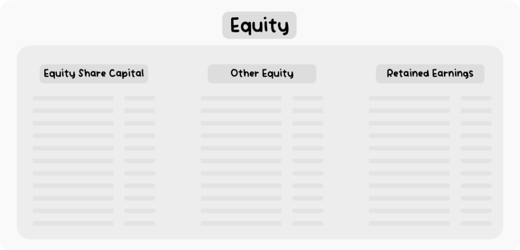 An infographic showing the types of equity which are shown in a balance sheet.