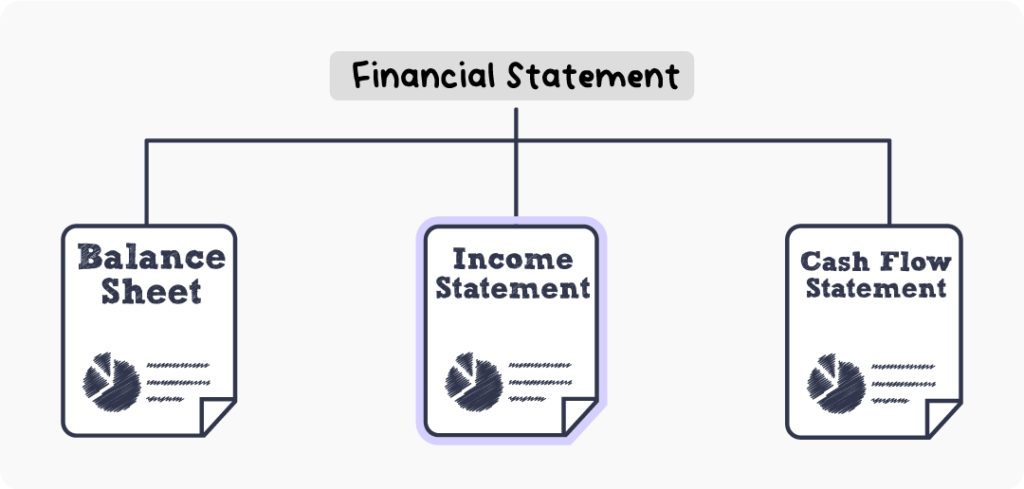 The Three Types of Financial Statement